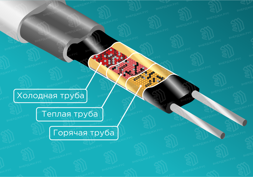 Кабели для прогрева ёмкостей и кровель зимой